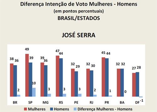 intencaojoseserra