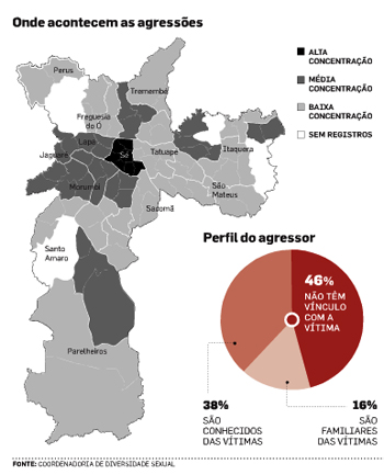 estadosp061210_perfildoagressor350