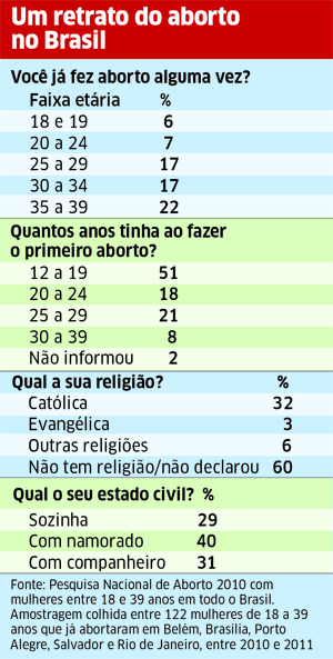 tabela_aborto_carta_capital