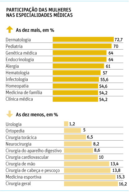 medicosmulheres2 fsp18-08-2013