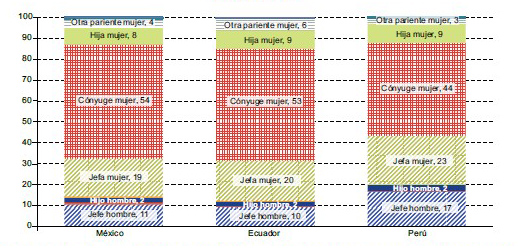 grafico-239cepal-maxpress_igualdadegeneroa